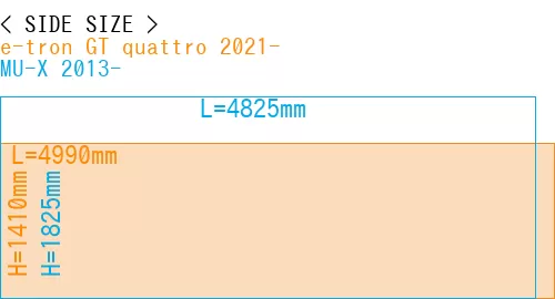 #e-tron GT quattro 2021- + MU-X 2013-
